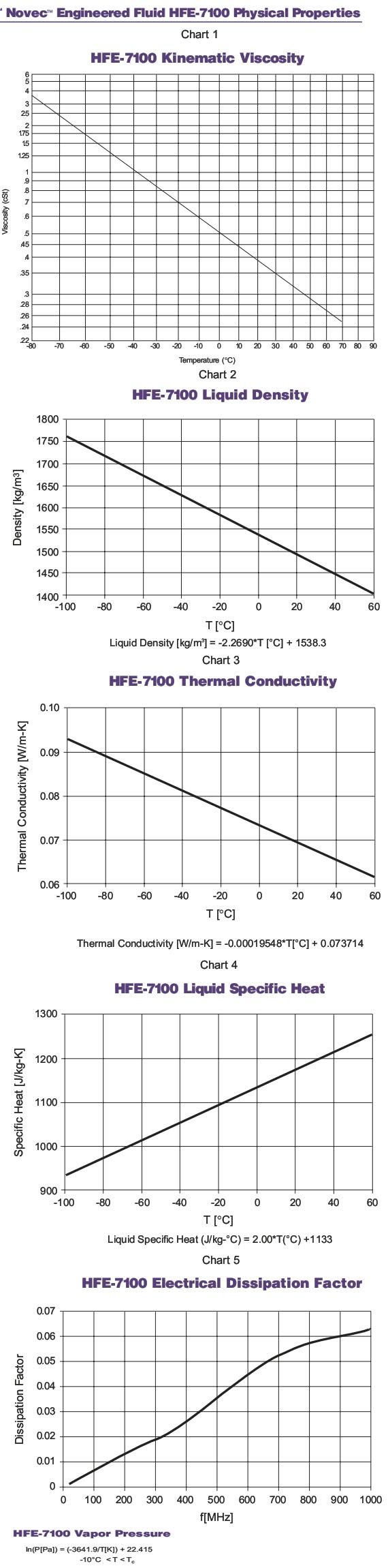 3M HFE-7100(ŷѣһҺѧ